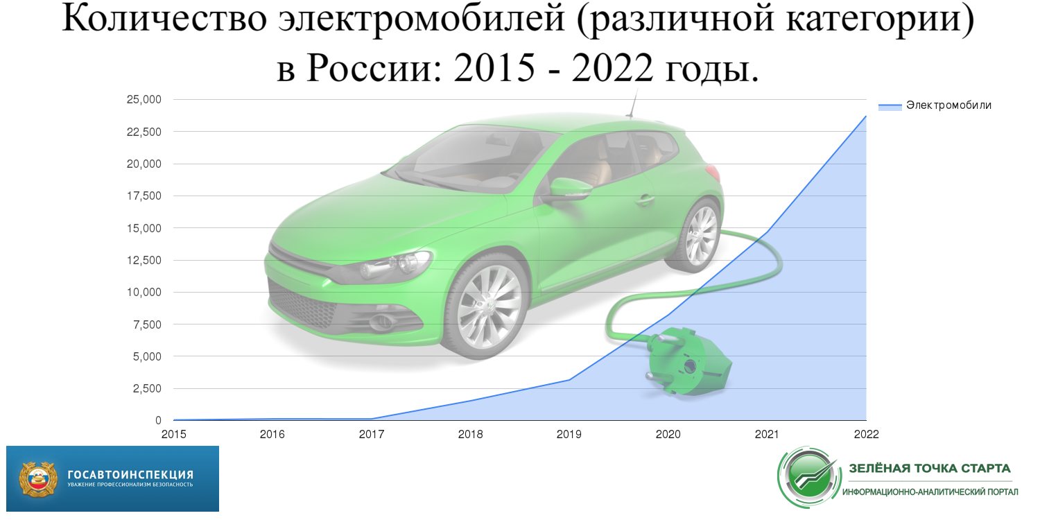 Налог на электромобили в россии 2023